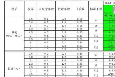 5毫米铝板折弯系数