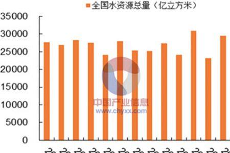 我国水资源最集中的地方