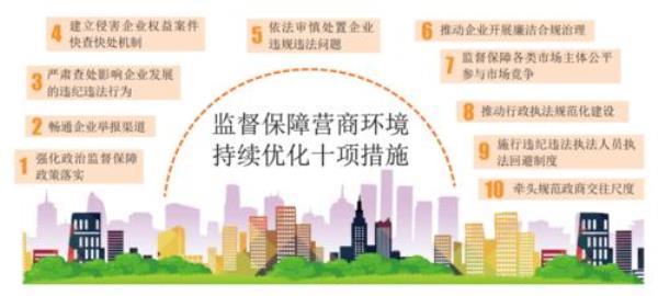 营商环境办公室的职责是什么