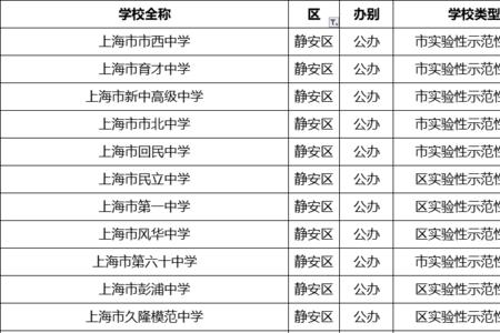 上海闵行区重点高中排名16强