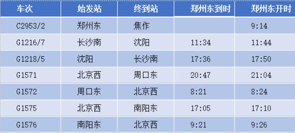 郑州东站网上买票怎么坐高铁