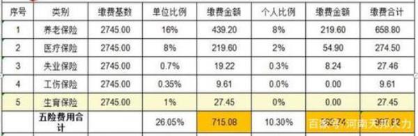 在郑州上高中需家长办社保吗