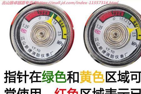 年检需要准备哪些随车工具