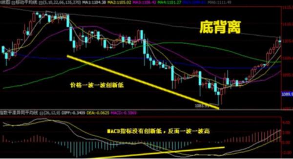 怎样区分股票的顶背和底背