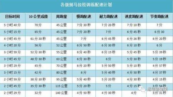 步幅135什么水平