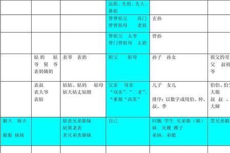 各民族祖先称呼