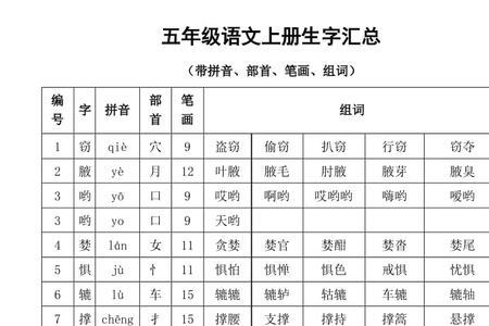 名组词和部首