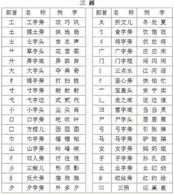 元为下偏旁的字有哪些