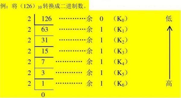 十六进制数34B对应的十进制数
