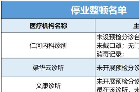 哪类医疗机构设置预检分诊