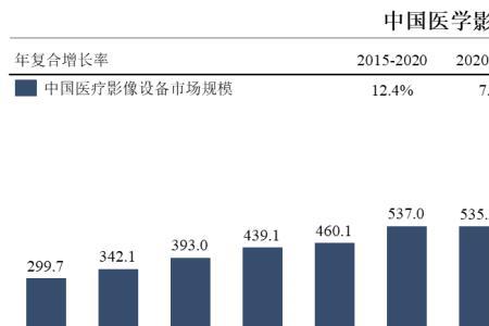 医疗器械龙头上市公司排名