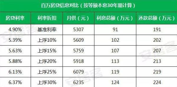 等额本息的年利率为什么要乘以1.8