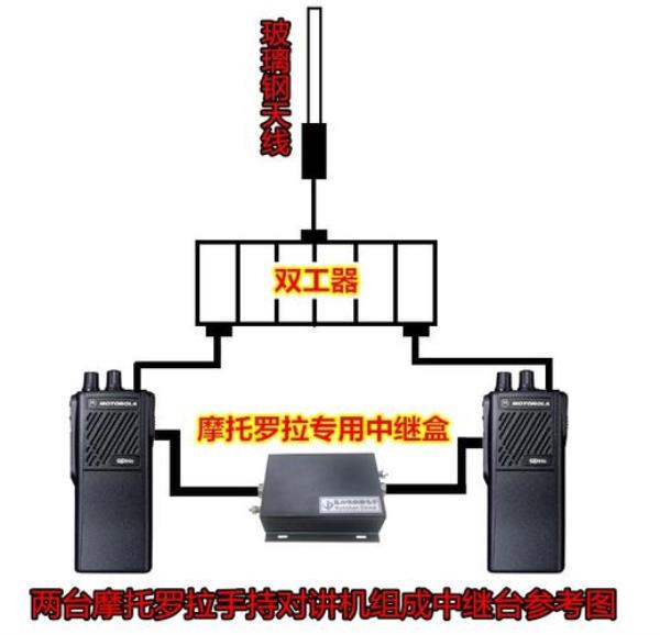 对讲机上中继没有回拨音