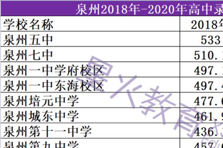 泉州十大公立小学排名