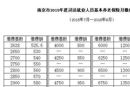 社保缴费基数3900退休能拿多少