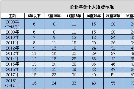 企业年金5万每月领多少