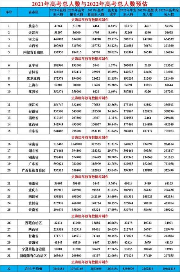 河南人口2022总人数是多少
