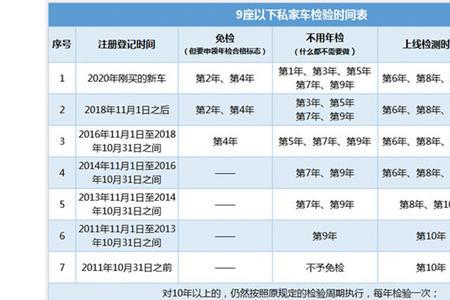 怎么知道网上免检车通过审核