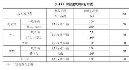 疏散照明照度要求口诀
