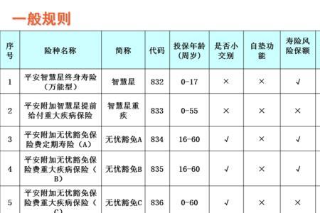 平安智慧星交15年能拿回多少