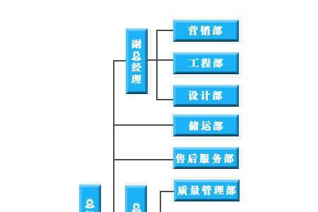事业部和普通部门区别