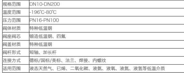 1公斤液态氮等于多少气化氮
