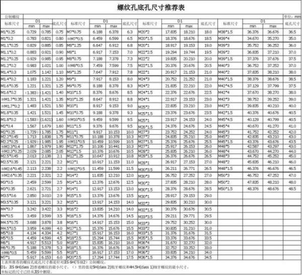 rc螺纹孔尺寸规格表