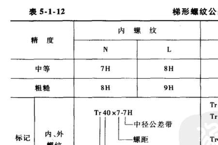g2螺纹什么意思