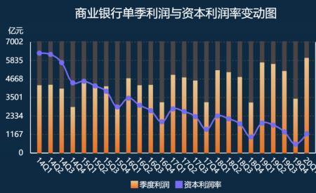 银行储备利润是什么意思
