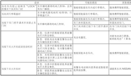 轩逸轮速传感器1什么意思