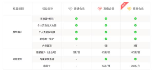 头条蓝v认证怎么开通