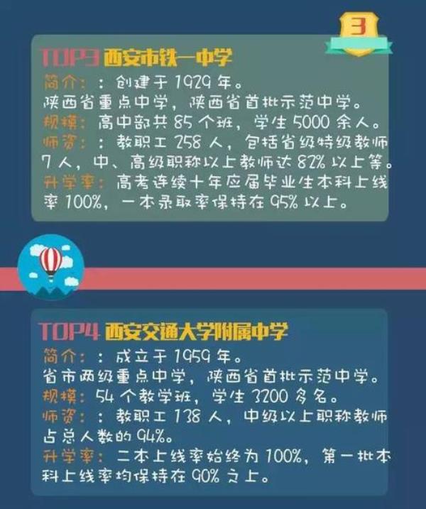 西安八大名校高中及排名