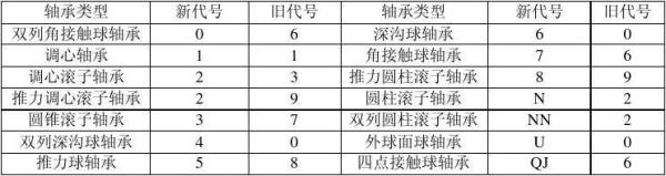 轴承外径25有哪些