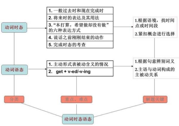 goes的对应词