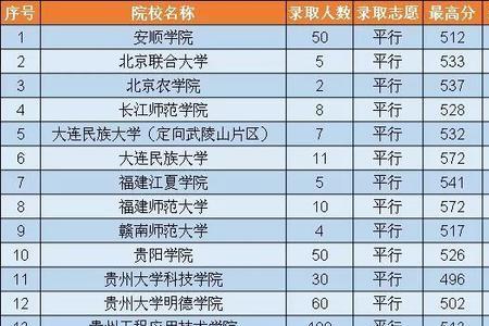 2020年二本预科要多少分