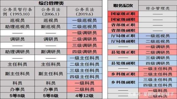 介绍领导职务的规定