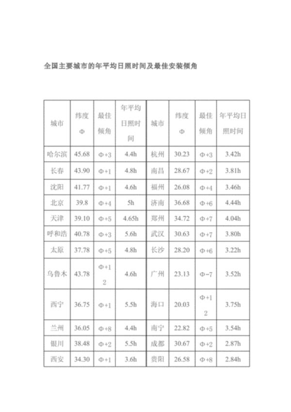 全国光照时间排名