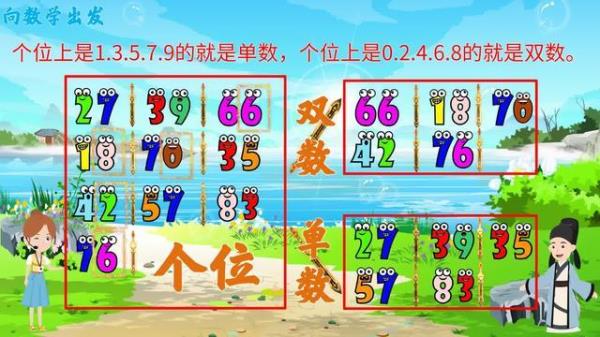数字的单数位是什么意思