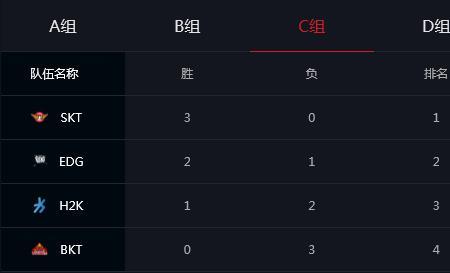小组赛出线什么意思
