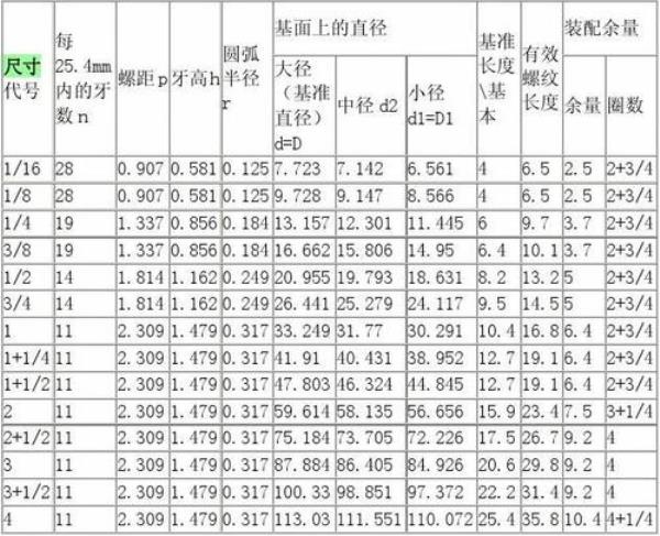 1 1/2管螺纹尺寸