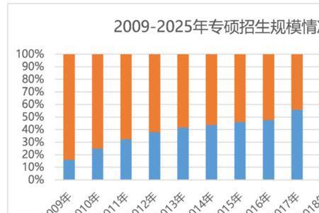 2021高校研究生总人数