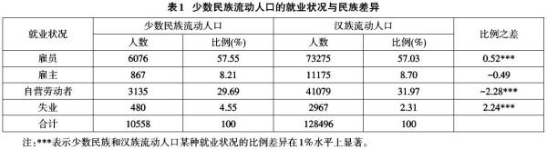 流动人口怎么延续
