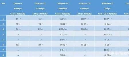 200带宽什么意思