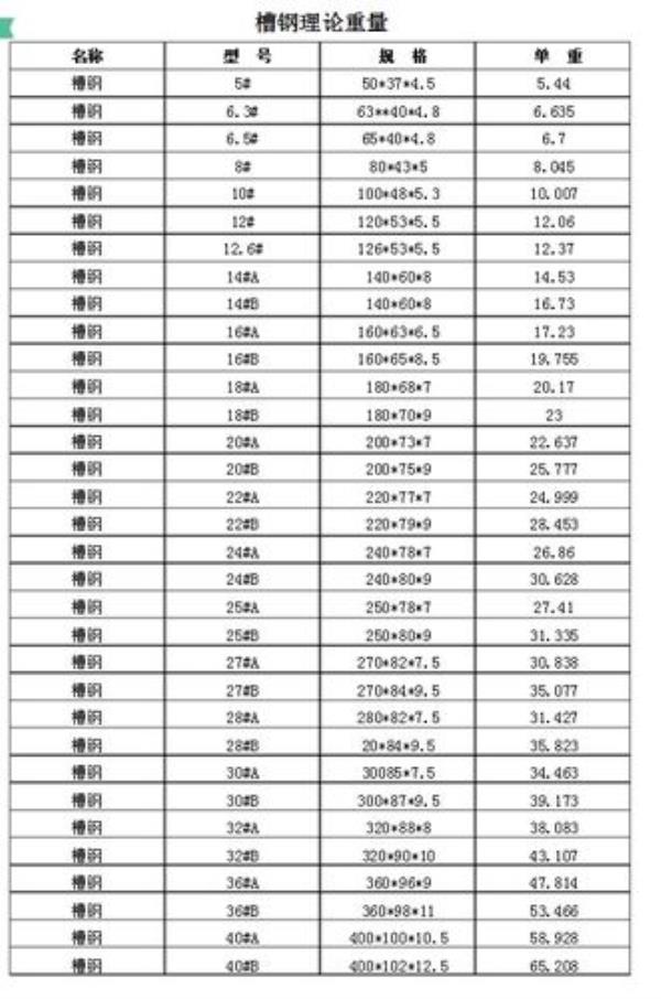 16号槽钢的比重