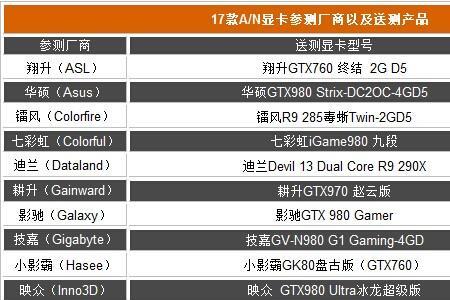 显卡厂商等级划分