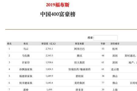 河北省富豪榜最新排名