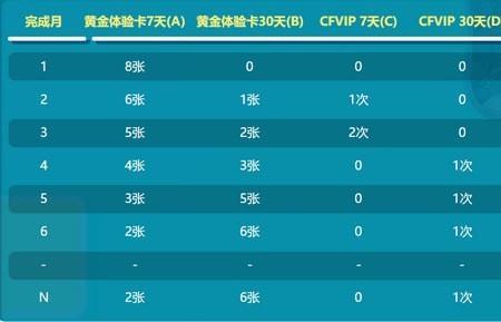 cf新签约用户什么意思