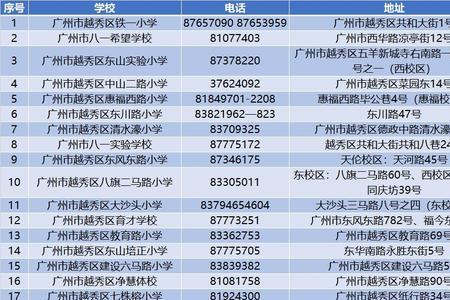 广州十强小学排名