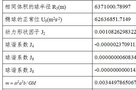 wgs84坐标系2000坐标系差异多大