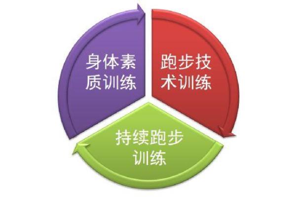 步幅1.45米属于什么水平